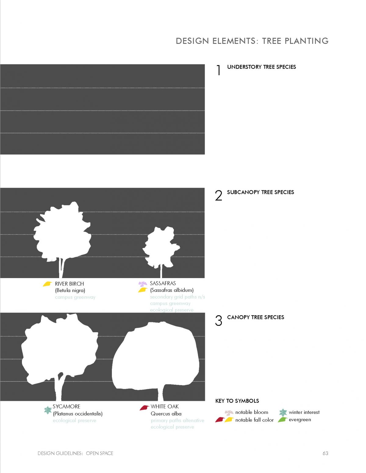 Rutgers University Livingston Campus Open Space Design Guidelines - ACLA